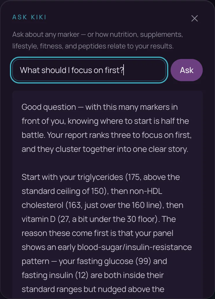 The Ask Kiki panel: 'Ask about any marker — or how nutrition, supplements, lifestyle, fitness, and peptides relate to your results.' The question 'What should I focus on first?' and the beginning of a grounded answer that names triglycerides 175, non-HDL cholesterol 163 and vitamin D 27, then the early blood-sugar / insulin-resistance pattern