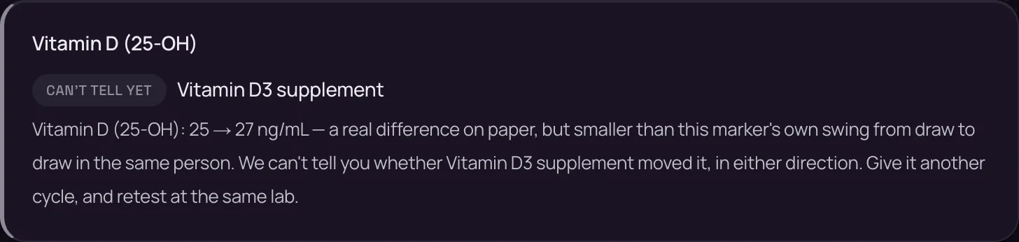 Vitamin D (25-OH) — CAN'T TELL YET: Vitamin D3 supplement. 25 → 27 ng/mL — a real difference on paper, but smaller than this marker's own swing from draw to draw in the same person. We can't tell you whether Vitamin D3 supplement moved it, in either direction. Give it another cycle, and retest at the same lab.