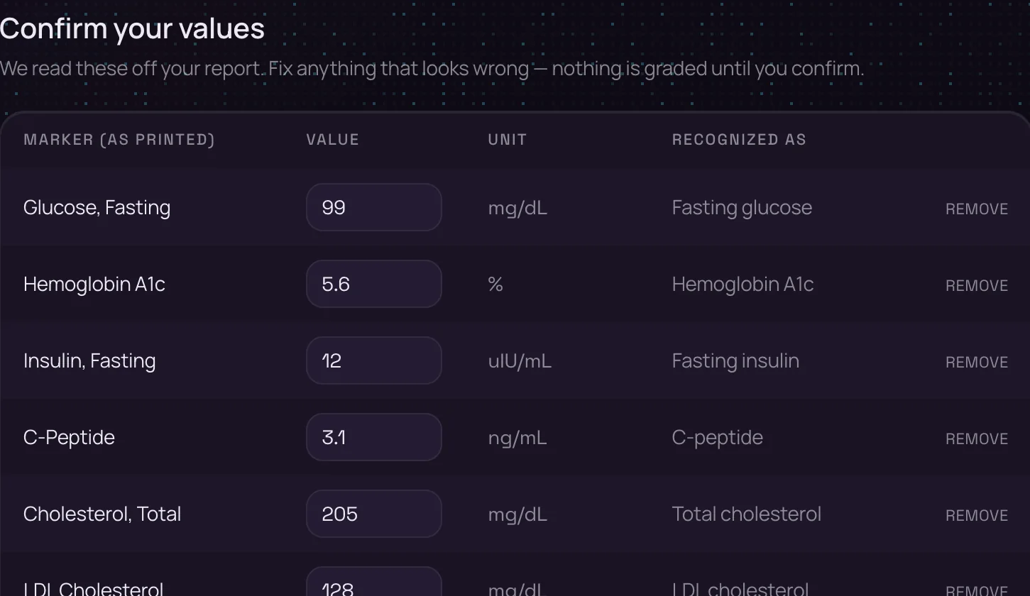 Confirm your values: each marker as printed, its value, unit, and what it was recognized as — Glucose, Fasting 99 mg/dL; Hemoglobin A1c 5.6%; Insulin, Fasting 12; Triglycerides 175 mg/dL
