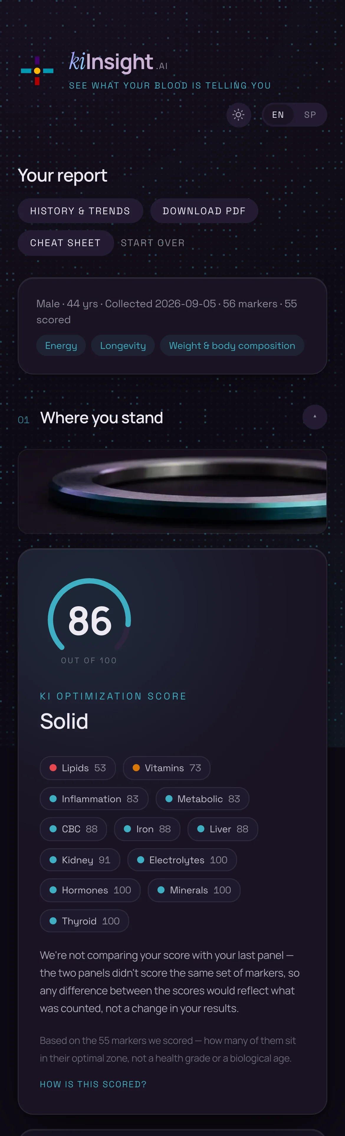 kiInsight report on a phone — Male, 44 yrs, 56 markers, 55 scored; Ki Optimization Score 86, Solid