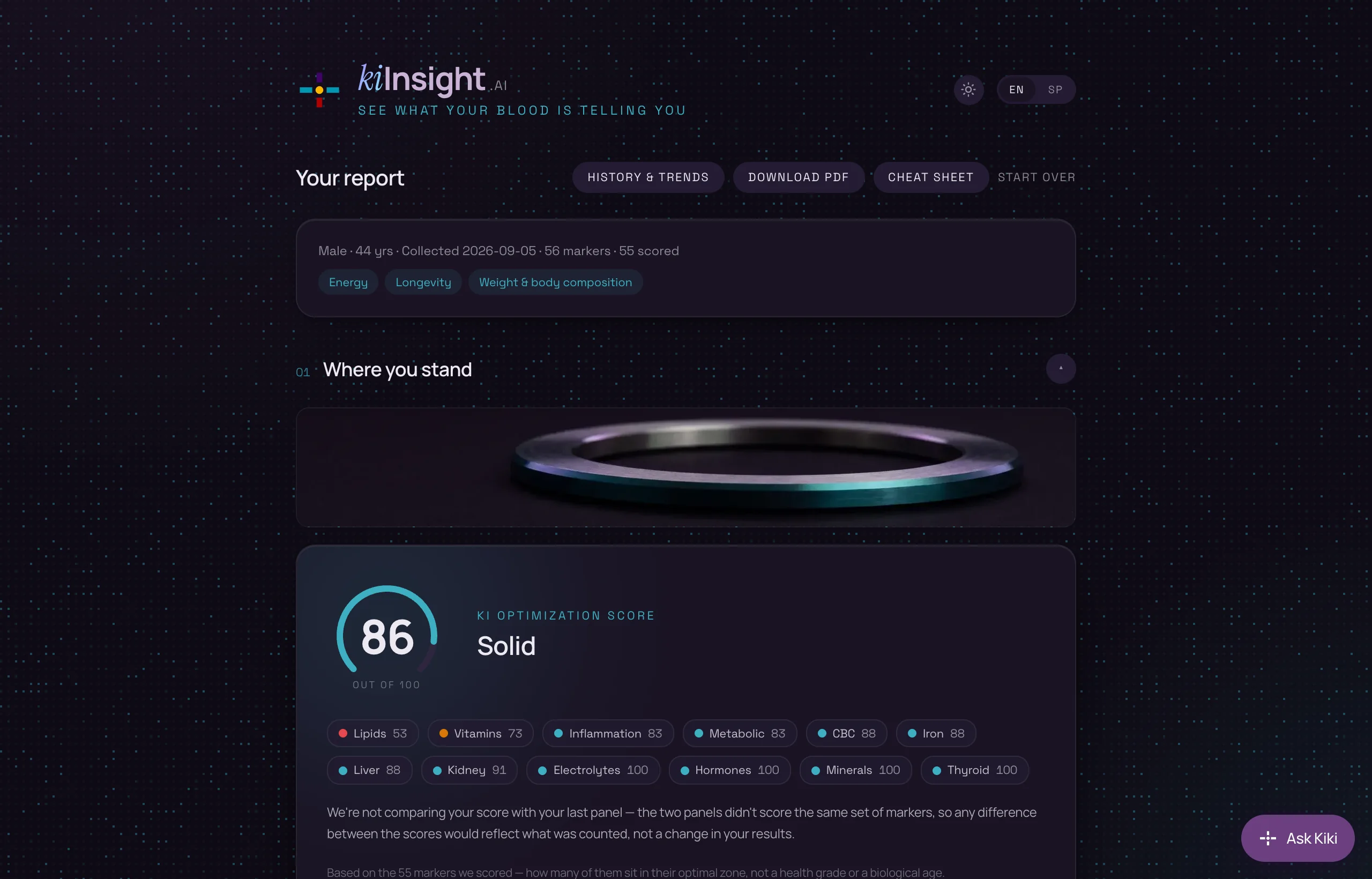 The top of the sample report: 'Your report' with History & trends, Download PDF and Cheat sheet; Male · 44 yrs · Collected 2026-09-05 · 56 markers · 55 scored; goals Energy, Longevity, Weight & body composition; section 01 Where you stand with the Ki Optimization Score of 86, Solid